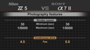 Nikon Z5 vs Sony alpha a7 II