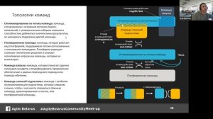 Agile & Product Management Meet-up