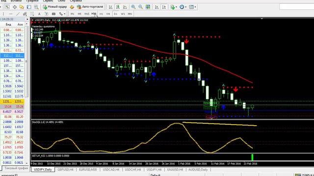 Free trading на 25 февраля с Боженой. Обзор рынка Форекс. смотреть онлайн