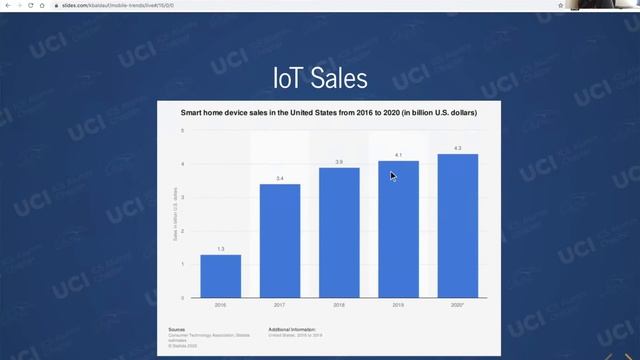 Mobile Trends & Insights смотреть онлайн