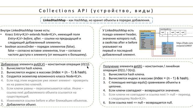 Подготовка к Java собеседованию #5.4 Collections API: HashMap, LinkedHashMap и TreeMap смотреть онлайн