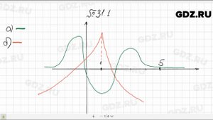 № 31.1 - Алгебра 10-11 класс Мордкович