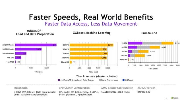Zahra Ronaghi — GPU-accelerated Data Science with RAPIDS — BIDS ImageXD 2021 смотреть онлайн