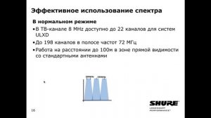 Вебинар на тему: «Радиосистема ULX-D».