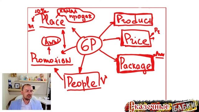 Все к чему мы прикасаемся - это Маркетинг!!! Наука о том, как больше зарабатывать. смотреть онлайн