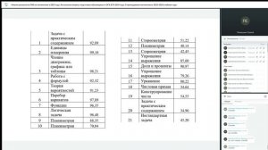 Анализ результатов ГИА по математике в 2023 году