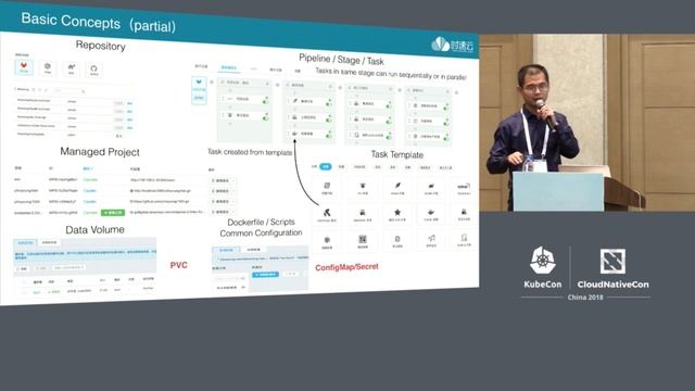 Kubernetes Native DevOps Practice - Lei Wang, TenxCloud смотреть онлайн