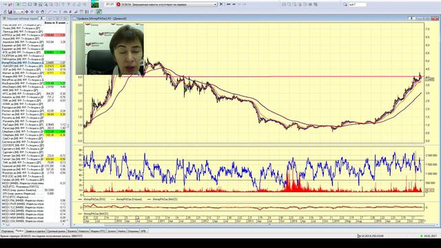 Не так страшен чарт, аналитика - 18.01.17, 16:00 (мск) смотреть онлайн