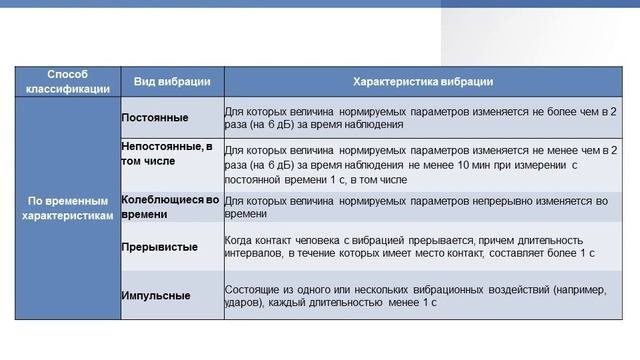 Вибрация