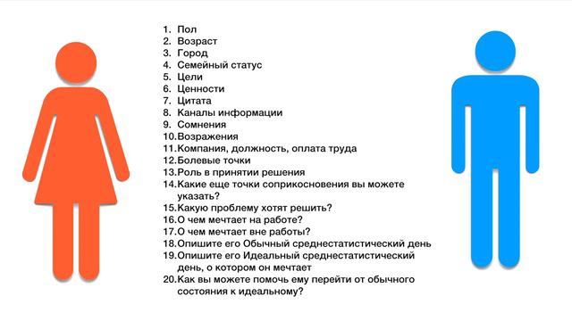 Урок 2 по курсу копирайтинга "Прямо в голову". Кристина Артеменкова