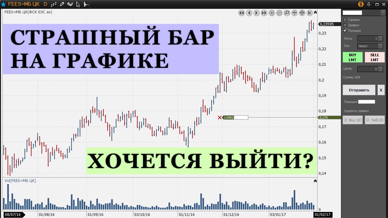 Как держать сделку через страшный разворотный бар (анализ таймфреймов, цены и объемов)