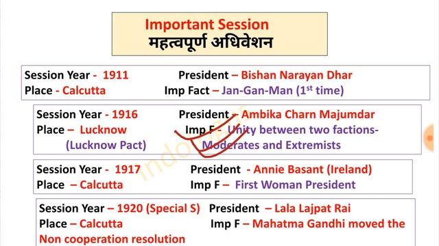 Congress Session | 1885 To 1947 | कांग्रेस अधिवेशन | History GK | SSC CGL CHSL RAILWAY BANKING PSC смотреть онлайн