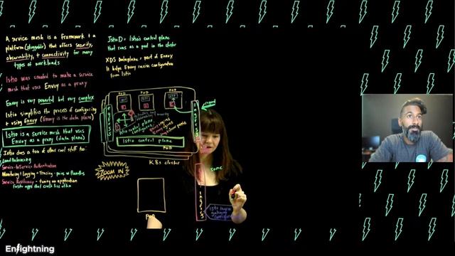 ⚡️ Enlightning - Sailing Into a Sea of Microservices With Istio смотреть онлайн