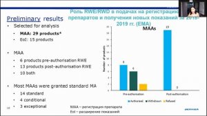 Хомицкая Юнона "RWD, RWE - стратегический уровень (тренды стратегии отрасли)"