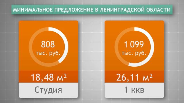 Рынок жилья Петербурга. Цены. Ноябрь