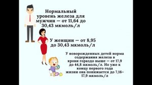 Железо в организме человека: для чего оно нужно и чем опасен железодефицит.
