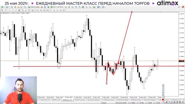 Прогноз рынка форекс на  25.05 от Тимура Асланова