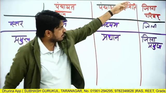 पंचायती राज, Panchayati Raj / Important Topic for राजस्थान एग्जाम / Political by Subhash Charan Sir
