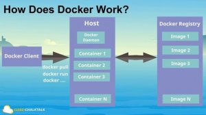 What is Docker? How Does it Work?