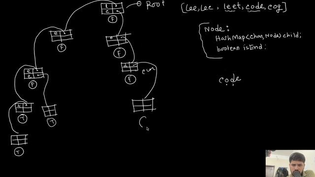 Design Trie Data Structure| LeetCode 208. Implement Trie (Prefix Tree)