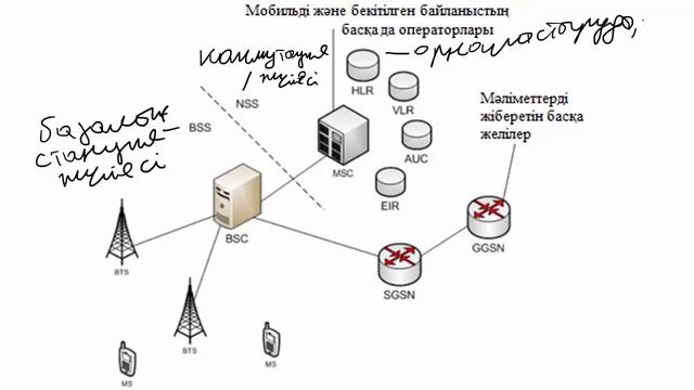 Бакалавриат_РЭТ_Весенний семестр_Системы связиказ.яз_Лекция 4_Арналардың бөлу технологиялары