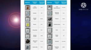 Показал рецепты крафтов из химических элементов в Майнкрафт