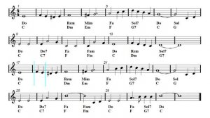 Samba - Latin Remix - White Christmas (Sheet music - Guitar chords)