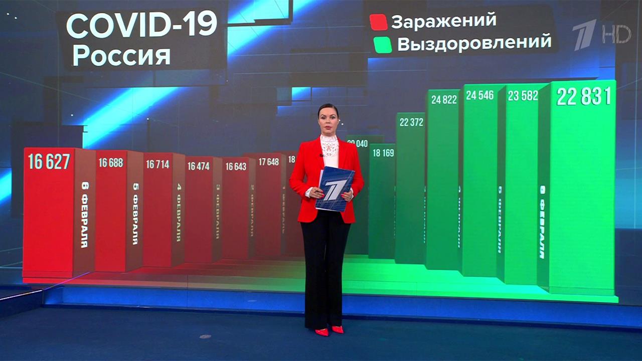 Первый канал эфир 2005. Закрытые передачи.