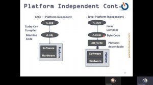 Lecture 4 - Java Program with Deep Explanation & Features of Java | JDK | JRE | JVM etc.