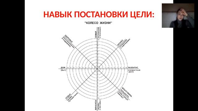 КАК ПРАВИЛЬНО СТАВИТЬ ЦЕЛИ И ИХ ДОСТИГАТЬ!