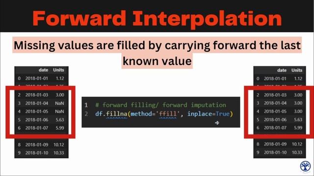 Imputing Missing Values in Time Series Data: A Hands-on Approach in Python| Part#4 #datascience смотреть онлайн