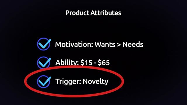 Dropshipping Marketing Psychology | Advanced Impulse Purchasing Strategy (2023) смотреть онлайн