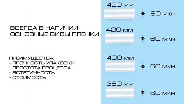 Сектор Би. Производство термоусадочной пленки. смотреть онлайн