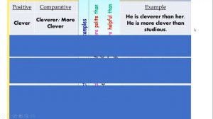 Adjective More   than Lesson 47