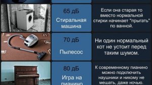 Сравнение: уровни шума