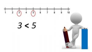 Математика 1 класс. Урок 5 "Больше,меньше,равно"