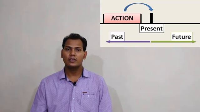 Have or Had? Learn the use of Present perfect and Past perfect Tense смотреть онлайн