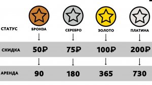 Что такое "Бонусная система "Ё-такси"?