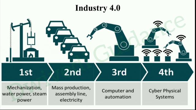 Meaning and Nature of Industry 4.0, emerging technologies in global business environment, mba, bba смотреть онлайн