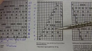 Вязаное платьице спицами для новорожденной. Вязаное платье спицами в ажурах. Вязаные модели