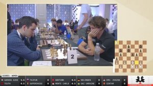 European Chess Club Cup 2023 | Round 3