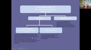 Предмет-Допуски и технические измерения. Тема-основы метрологии.