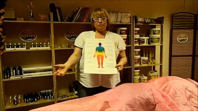Применение ароматических и энергетических средств в массаже смотреть онлайн