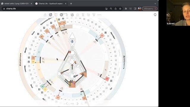 Созерцание 54 Генного ключа  II