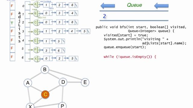Breadth-first Search (BFS) on Graphs Part 2 - Implementation смотреть онлайн
