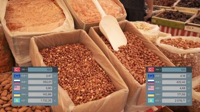 Цены в Турции действительно растут? Обзор цен на продукты в Турции