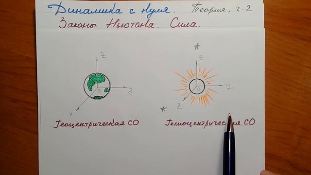 Лекция 12. Первый закон НЬЮТОНА│Динамика с нуля