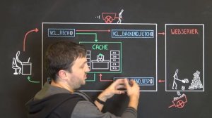 Hoe werkt Varnish? En wat kan je ermee doen? - Nucleus ChalkTalk