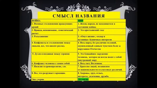 Салаева А., преподаватель русского языка и литературы смотреть онлайн