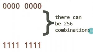 Why the size of char is 1Byte? /DCLD
